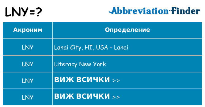 Какво прави lny престои