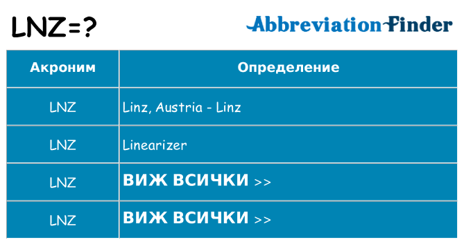 Какво прави lnz престои
