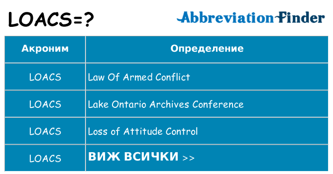 Какво прави loacs престои