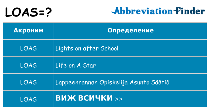 Какво прави loas престои