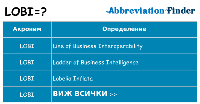 Какво прави lobi престои