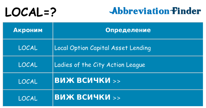 Какво прави local престои