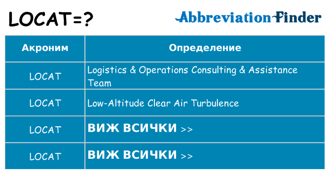 Какво прави locat престои