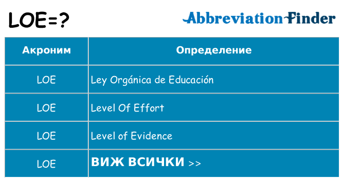 Какво прави loe престои