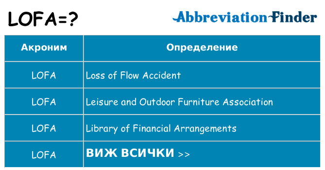 Какво прави lofa престои