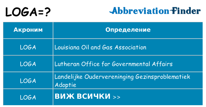 Какво прави loga престои
