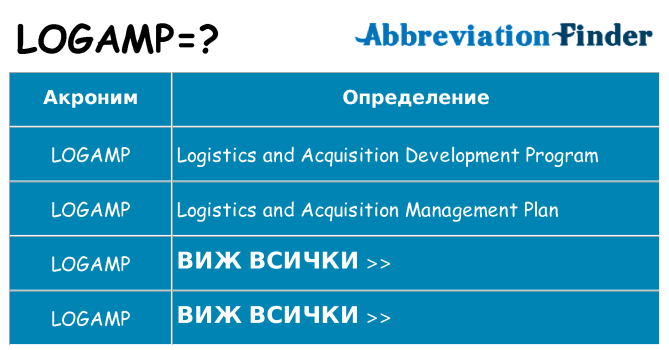 Какво прави logamp престои