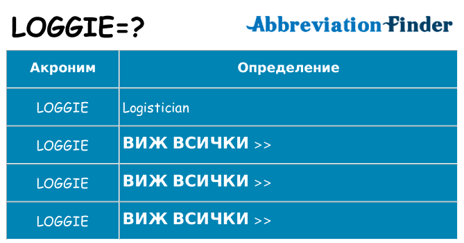 Какво прави loggie престои