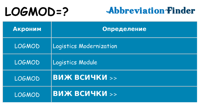 Какво прави logmod престои