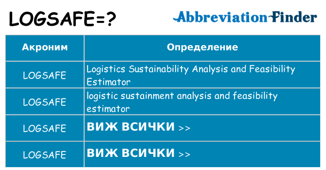 Какво прави logsafe престои