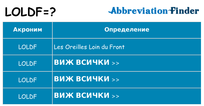 Какво прави loldf престои
