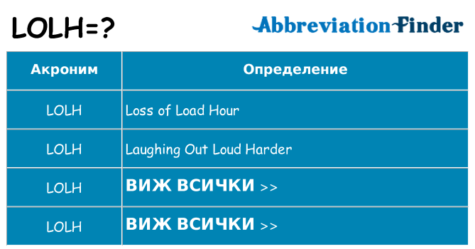 Какво прави lolh престои