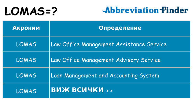 Какво прави lomas престои