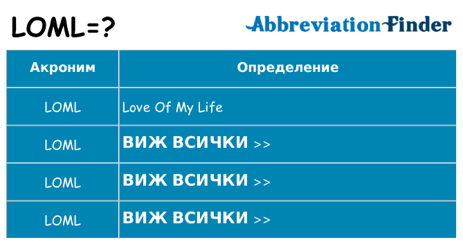 Какво прави loml престои