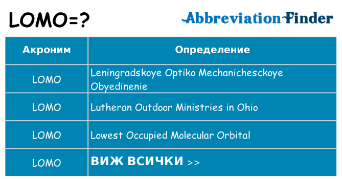 Какво прави lomo престои