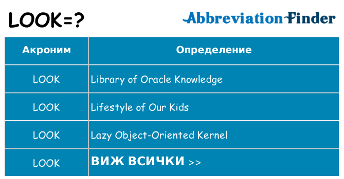 Какво прави look престои