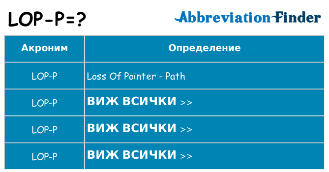 Какво прави lop-p престои