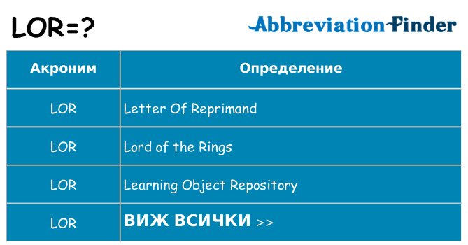 Какво прави lor престои