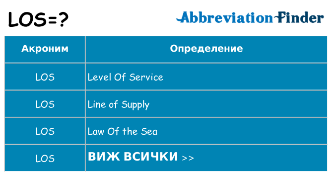 Какво прави los престои