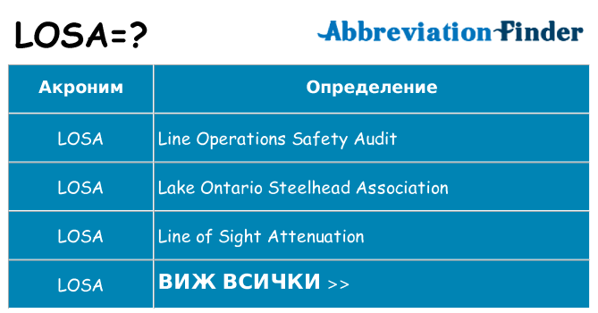 Какво прави losa престои