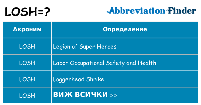 Какво прави losh престои