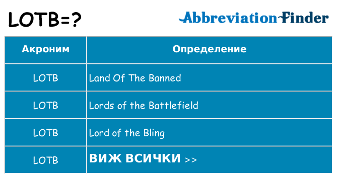 Какво прави lotb престои