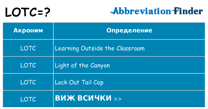 Какво прави lotc престои