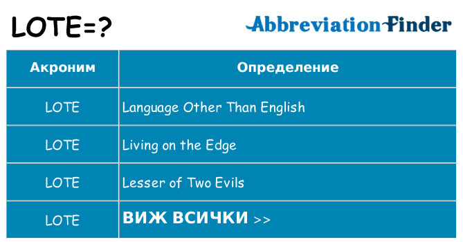 Какво прави lote престои