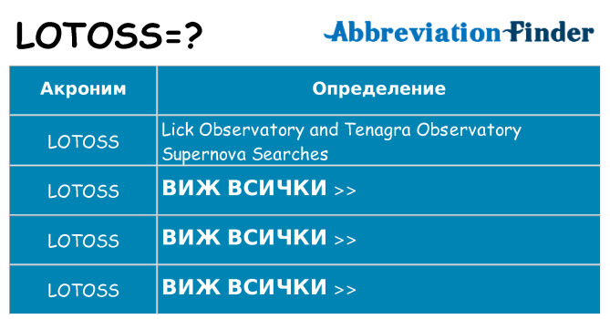 Какво прави lotoss престои