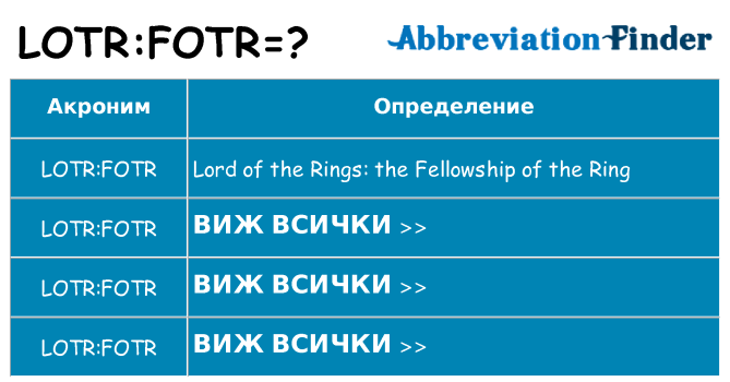 Какво прави lotrfotr престои