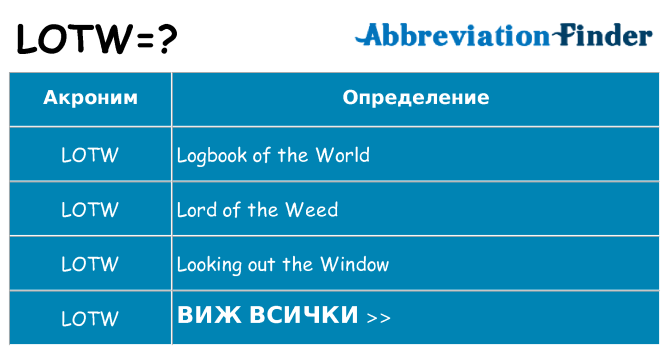 Какво прави lotw престои