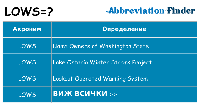 Какво прави lows престои