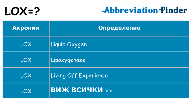 Какво прави lox престои