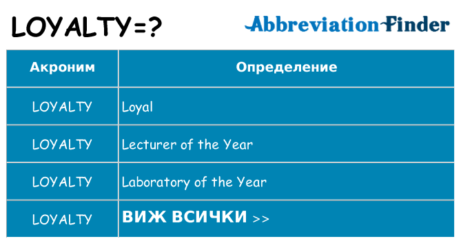 Какво прави loyalty престои