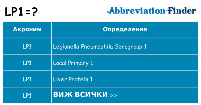 Какво прави lp1 престои