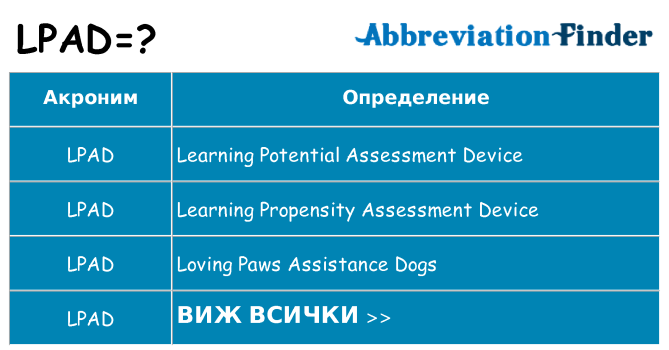 Какво прави lpad престои