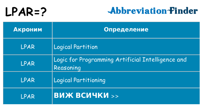 Какво прави lpar престои