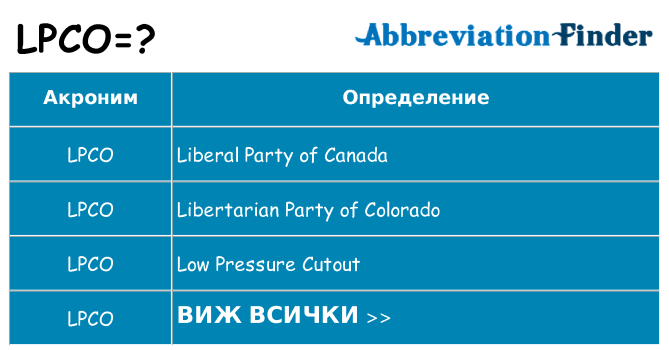Какво прави lpco престои