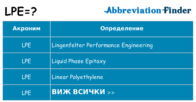 Какво прави lpe престои