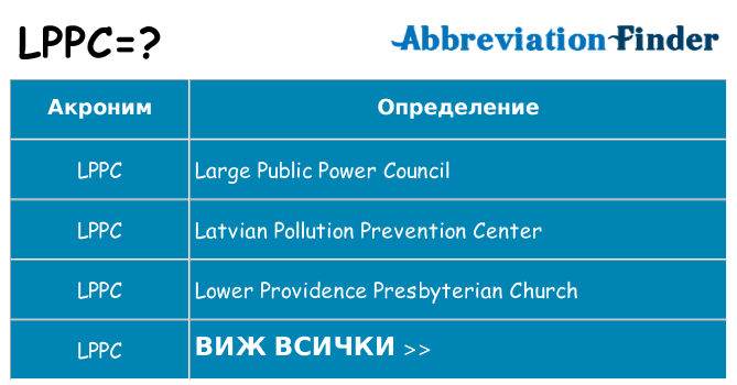 Какво прави lppc престои