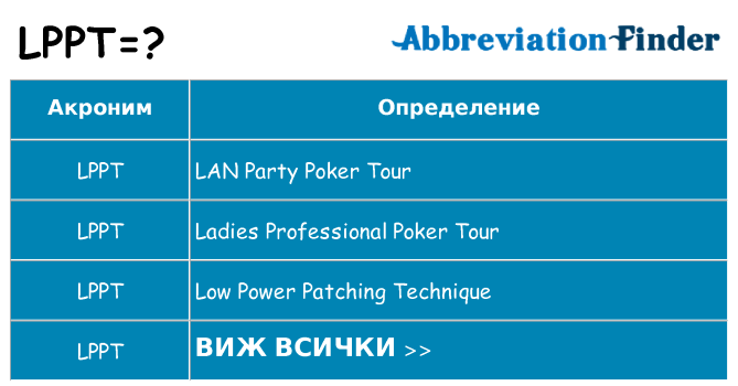 Какво прави lppt престои