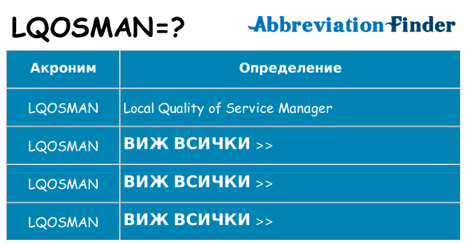 Какво прави lqosman престои