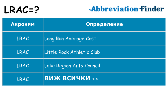 Какво прави lrac престои