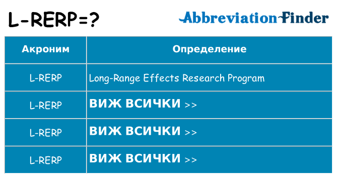 Какво прави l-rerp престои