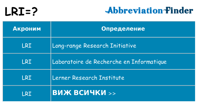 Какво прави lri престои