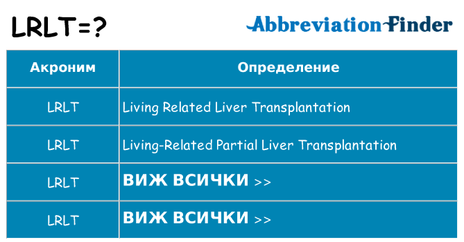 Какво прави lrlt престои