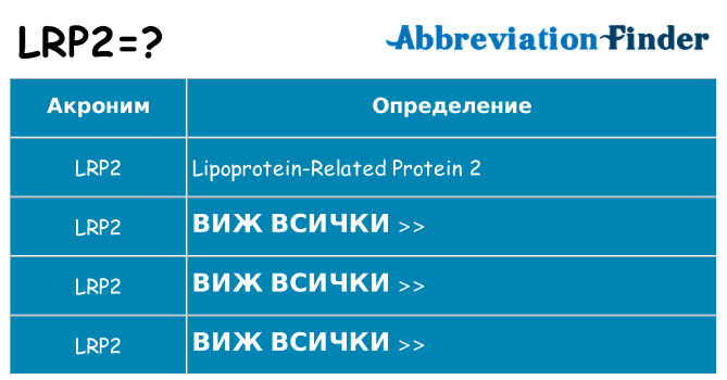 Какво прави lrp2 престои