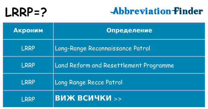 Какво прави lrrp престои