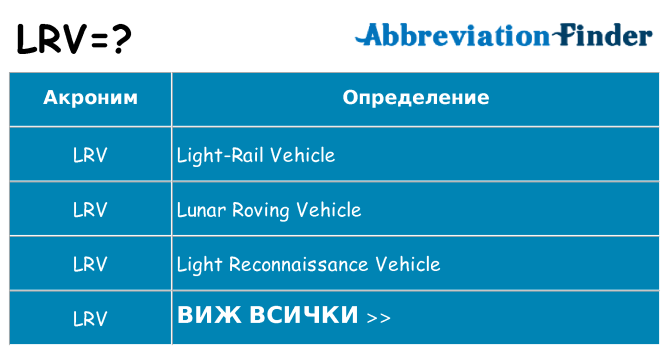 Какво прави lrv престои