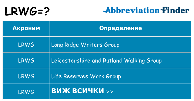 Какво прави lrwg престои